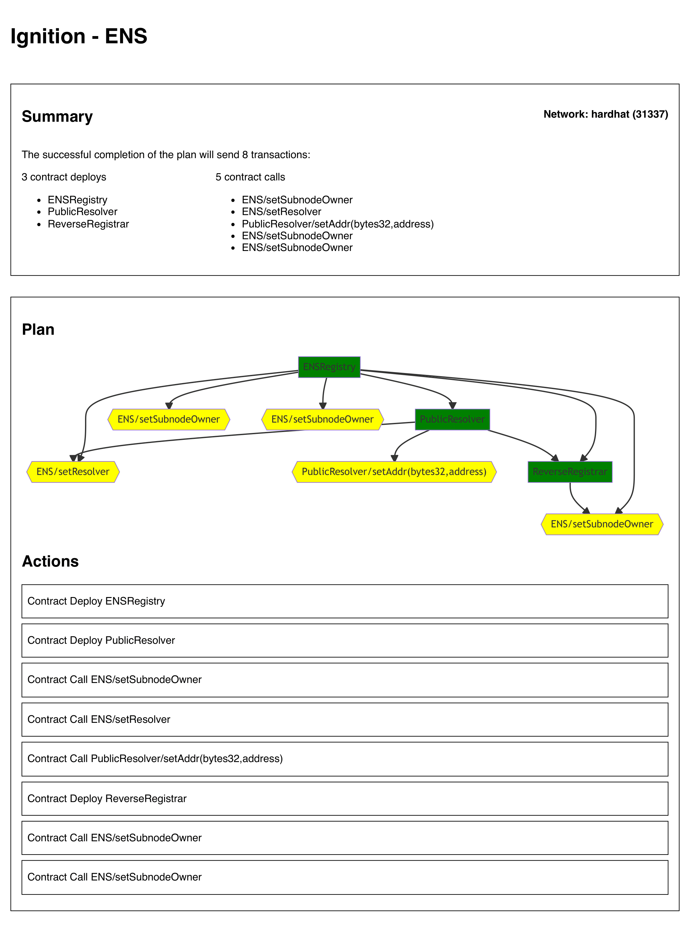 Main visualize output